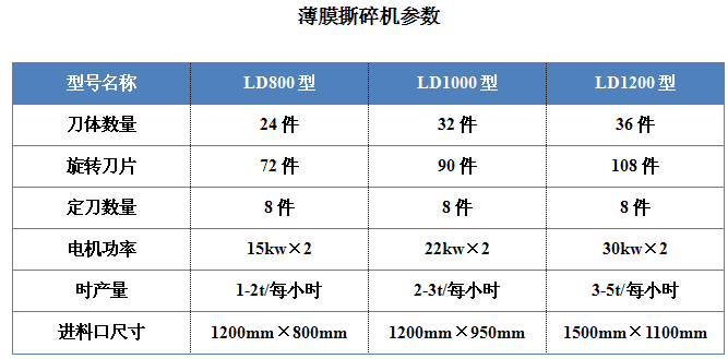 薄膜撕碎機